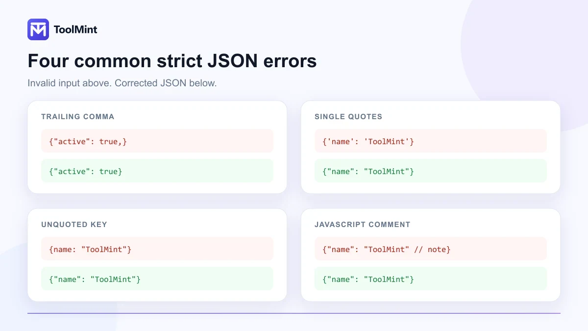 Examples of trailing commas, single quotes, unquoted keys and comments that fail strict JSON validation